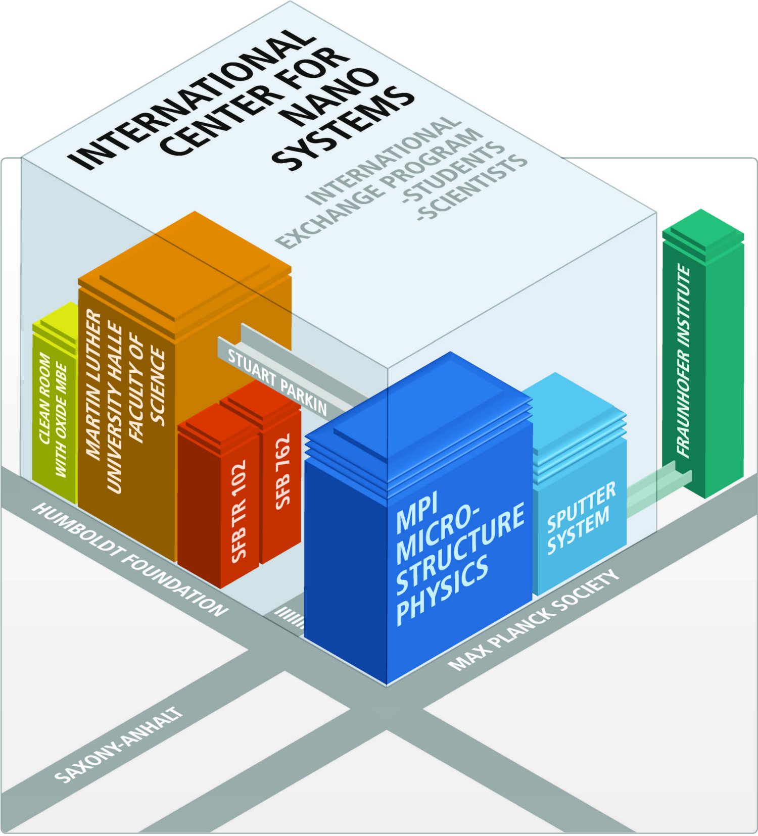 ICNS International Center for Nanostructured Systems