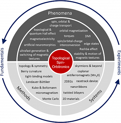 Research profile: Brge Gbel