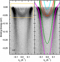 From Gbel et al. [29] CC BY 4.0